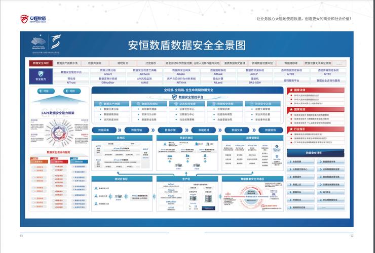 历经多年数据安全工作,token最新下载如何确保数据准确性?