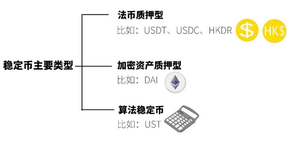 数字货币投资,如何用imToken管理资产并保持稳定心态?实用方法分享