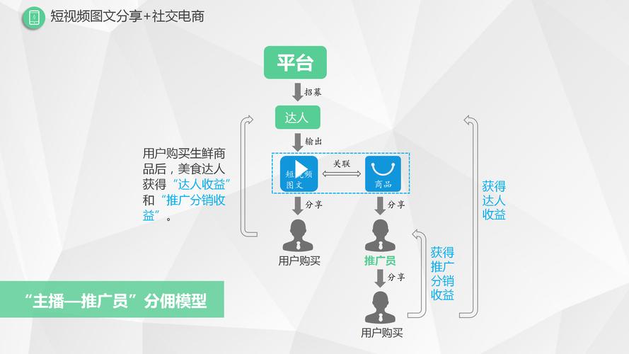 imToken钱包的社交与营销探索:从工具到社区生态的转变,如何平衡用户粘性与深度?
