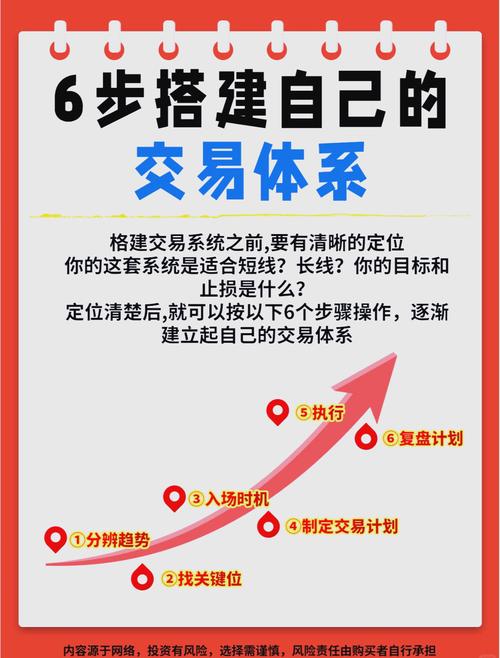 imToken官方教程:一步步教你创建并管理交易日志,轻松核对资产流水