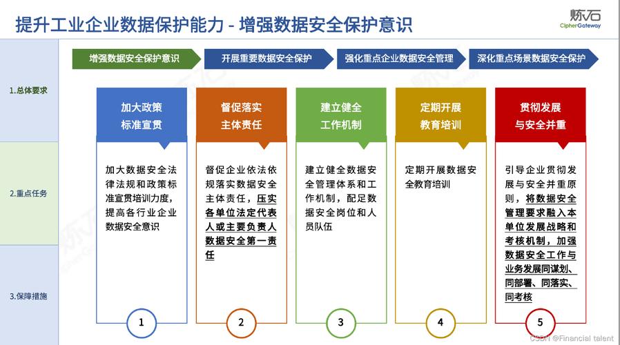 版本更新与故障排查指南:提升开发效率、保障系统安全的实用策略