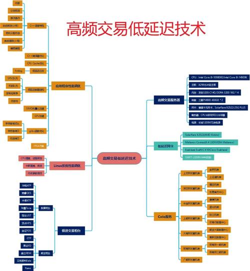 imToken国外版交易优化指南:灵活调整Gas费与加速服务,提升效率的关键要点