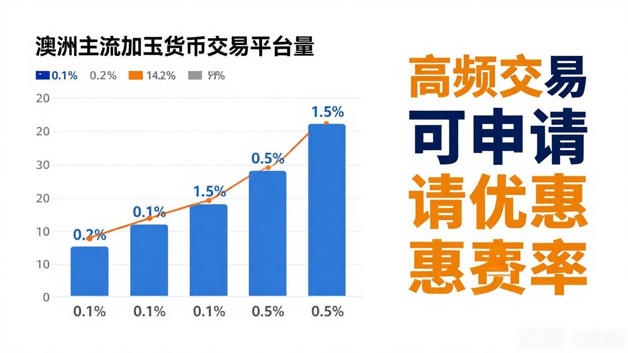 澳大利亚加密货币交易服务:华人投资实用指南