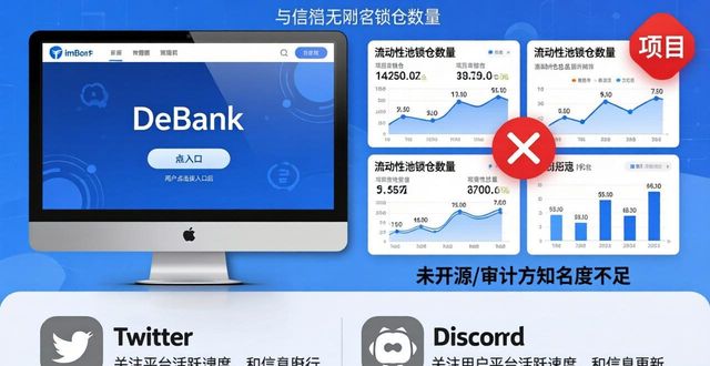 imToken官网三步法:如何评估项目投资风险与潜力