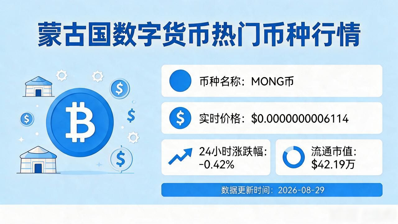 蒙古国数字货币实时价格表:热门币种行情一览