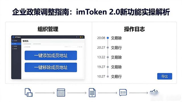 企业政策调整指南:imToken 2.0新功能实操解析