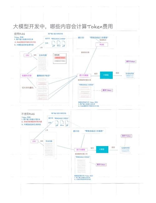 imToken社群活动指南:从策划到执行,如何用钱包功能打造高粘性社区