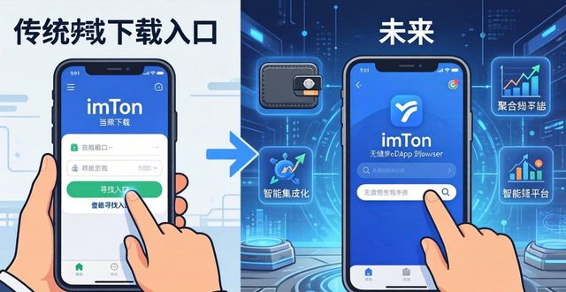 探寻imToken下载入口的当下与未来