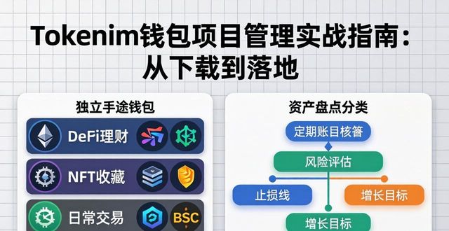 Tokenim钱包项目管理实战指南:从下载到落地