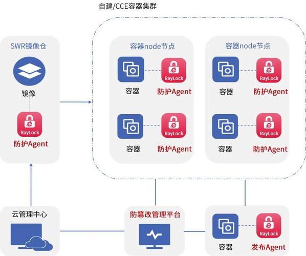 如何确保官方软件安全下载?标准化全流程防篡改指南