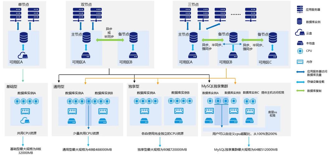 imToken钱包数据安全分层解析:私钥离线存储与性能优化指南