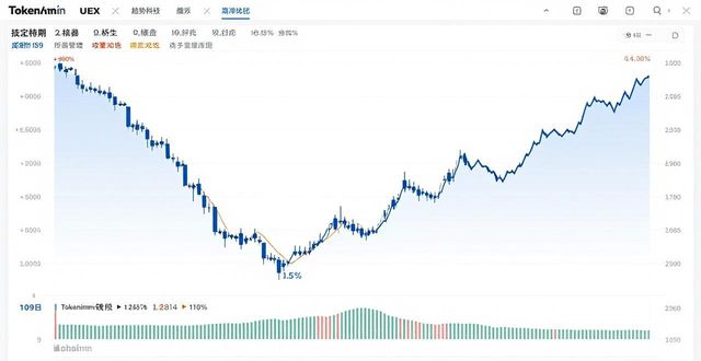 Tokenim钱包趋势分析工具使用技巧,捕捉投资机会