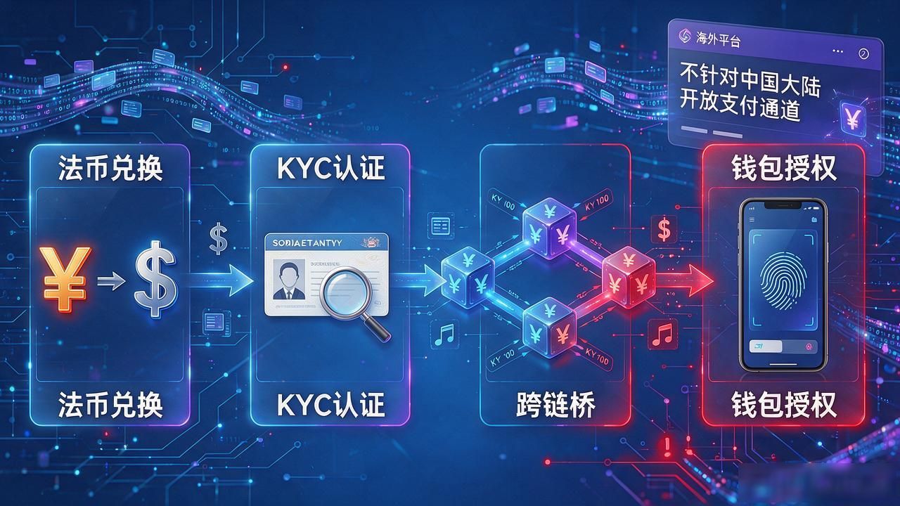 数字藏品用什么货币?人民币、USDT、以太坊,国内国外完全是两套体系
